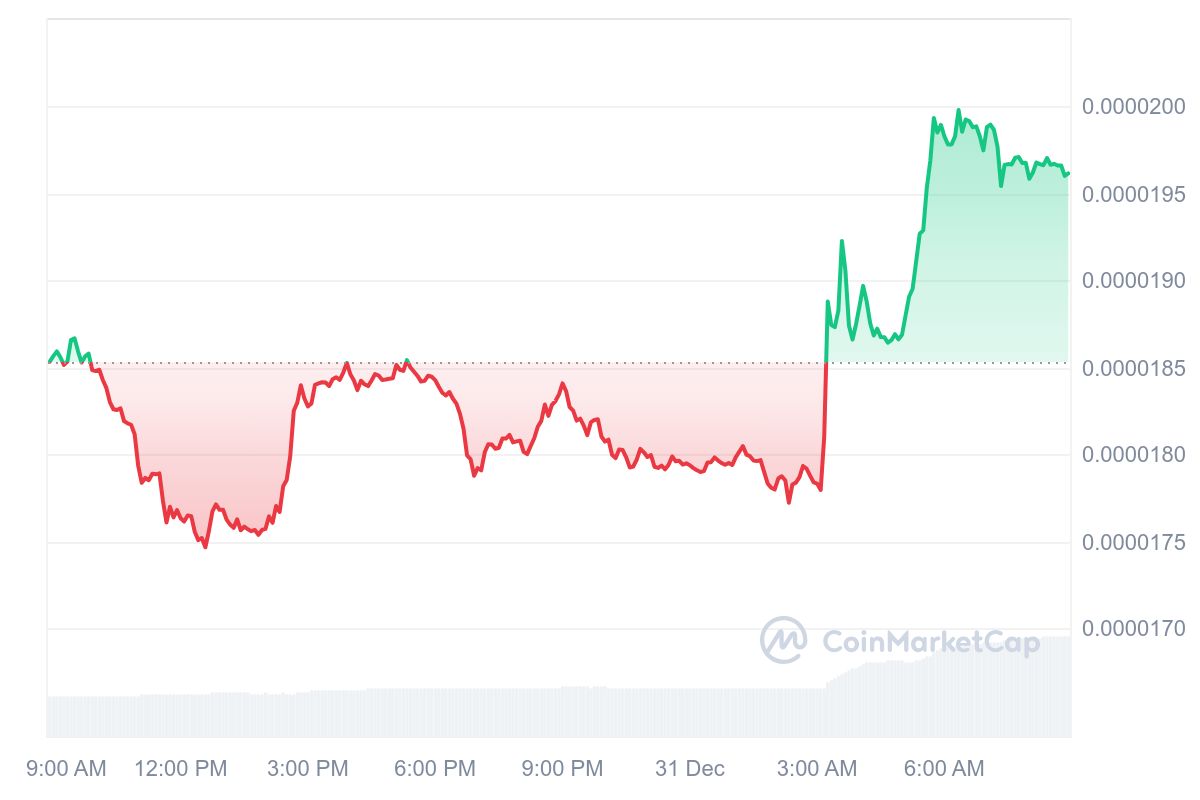 PEPE Price Chart 