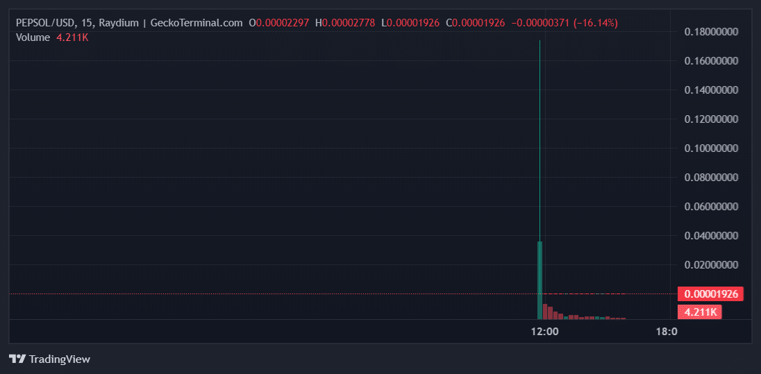 PEPSOL Price Chart