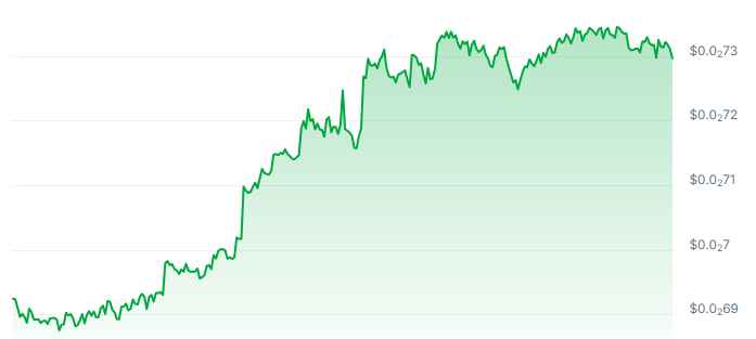 PUSS Price Chart