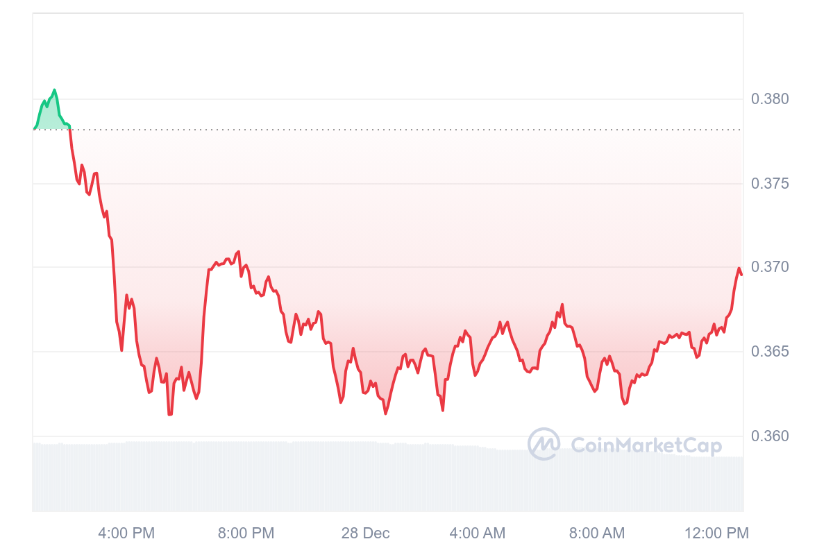 PYTH Price Chart