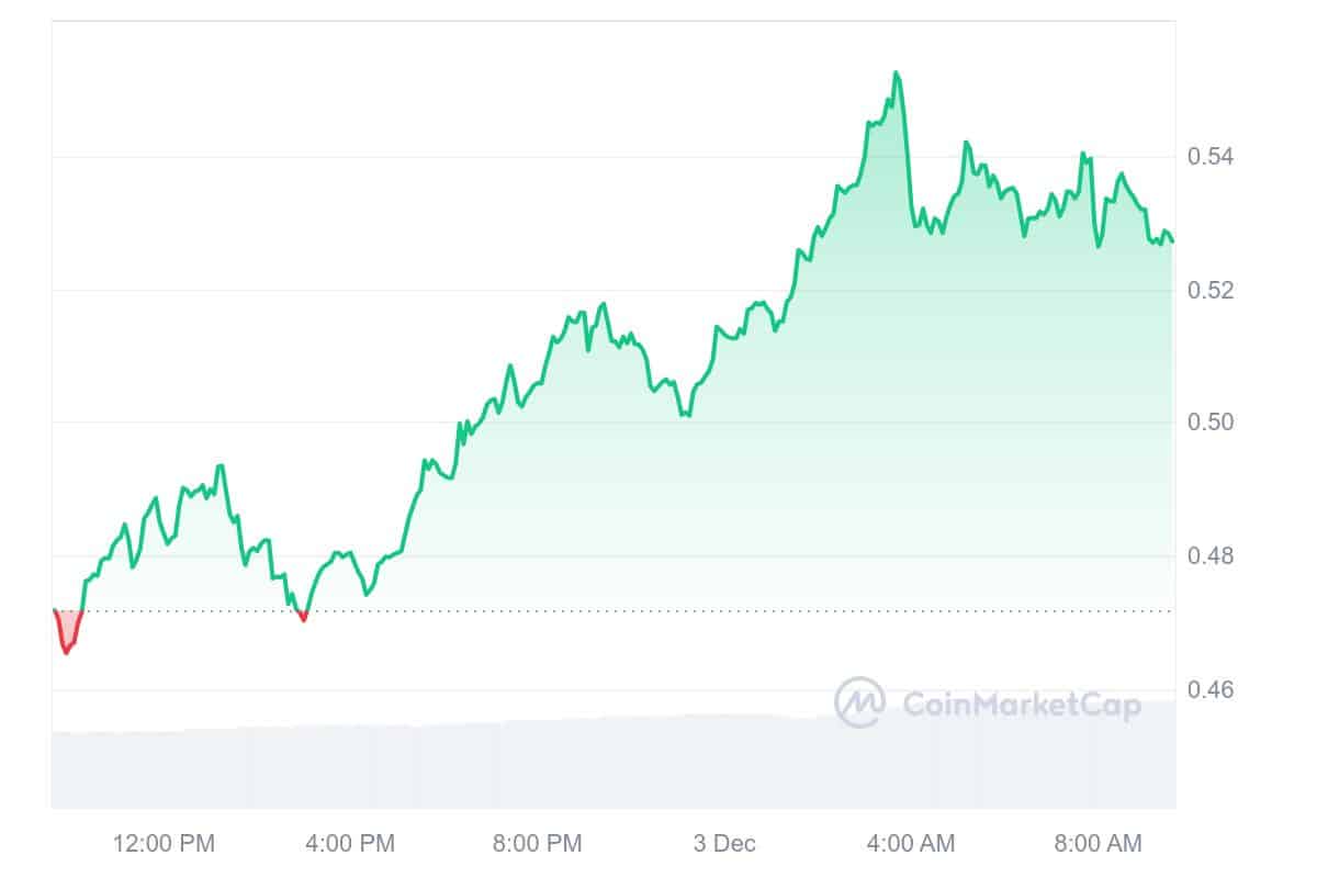 PYTH Price Chart