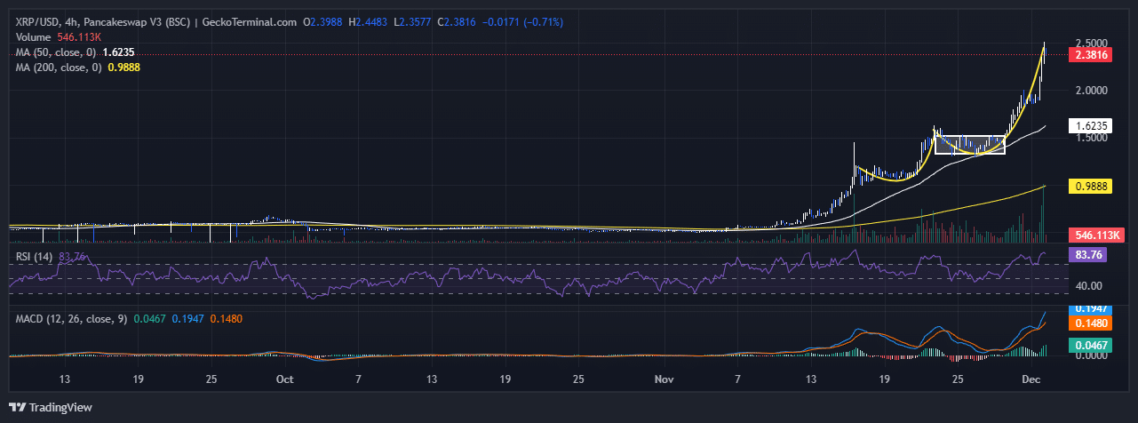 XRP Price Chart Analysis Source: GeckoTerminal