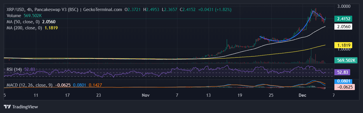 XRP Worth Prediction: Analyst Units XRP Goal At , However Consultants Suggest This ICO For Its Excessive 551% Staking APY