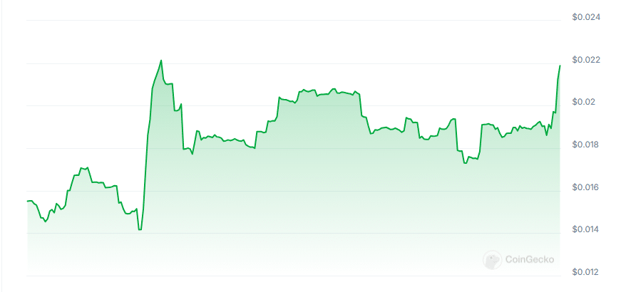 Pear ai price chart