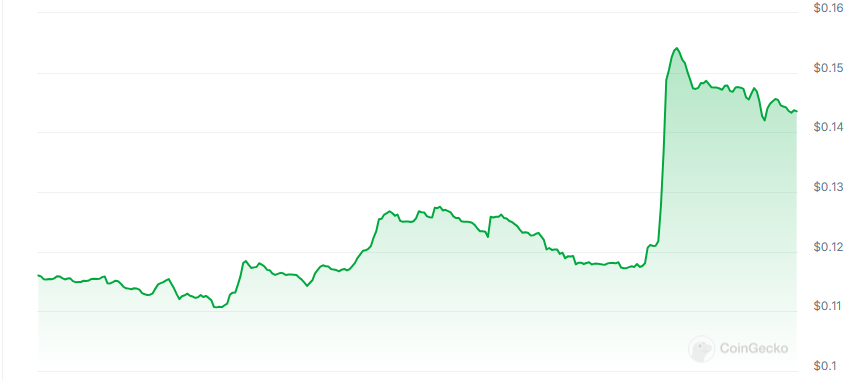 PixelSwap price chart