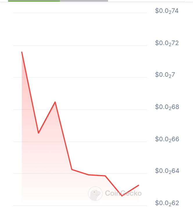 Project Plutus price chart