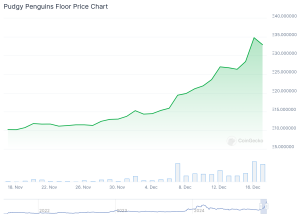 Pudgy penguins NFT chart