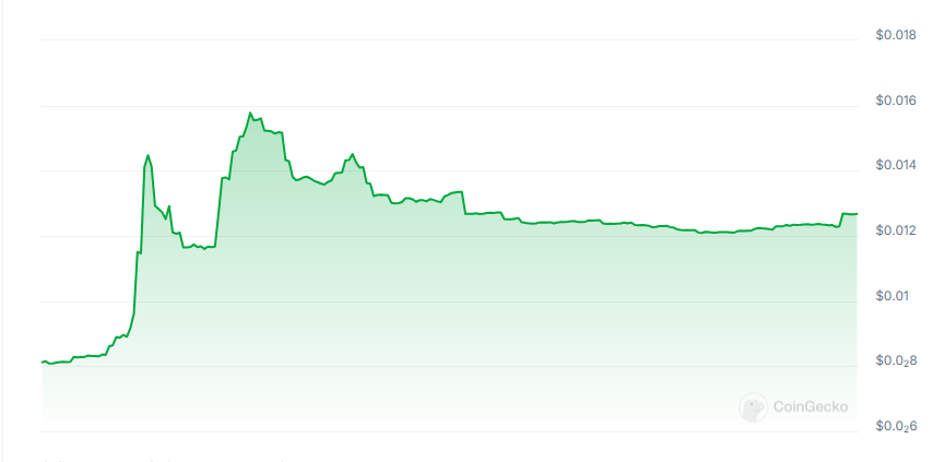 QMind price chart