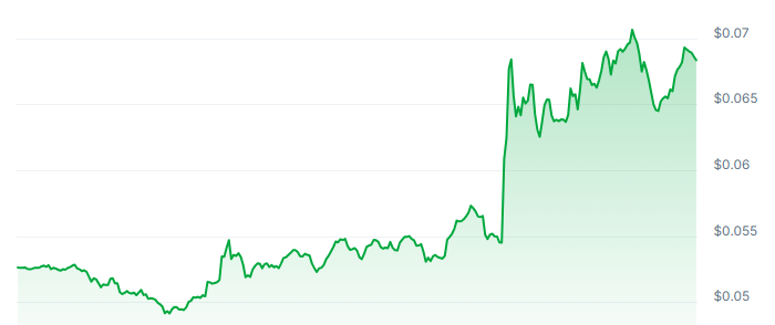 RIF Price Chart