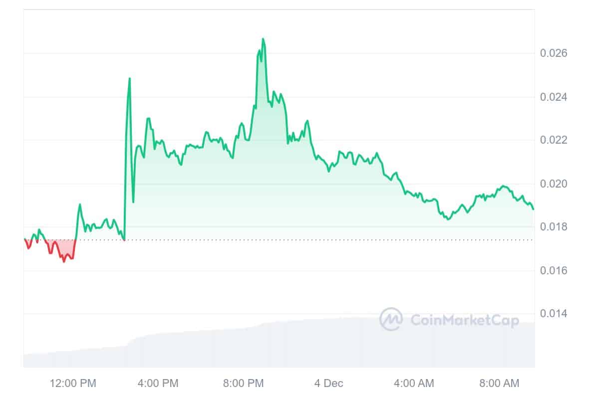 RSR Price Chart