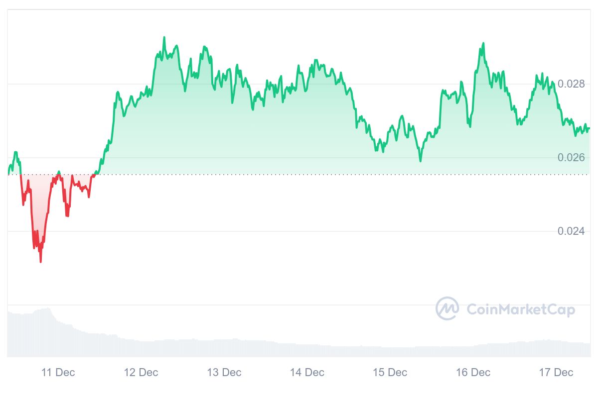 RVN Price Chart 