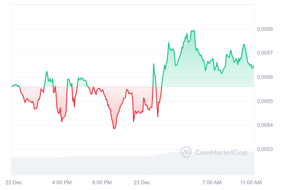 SC Price Chart