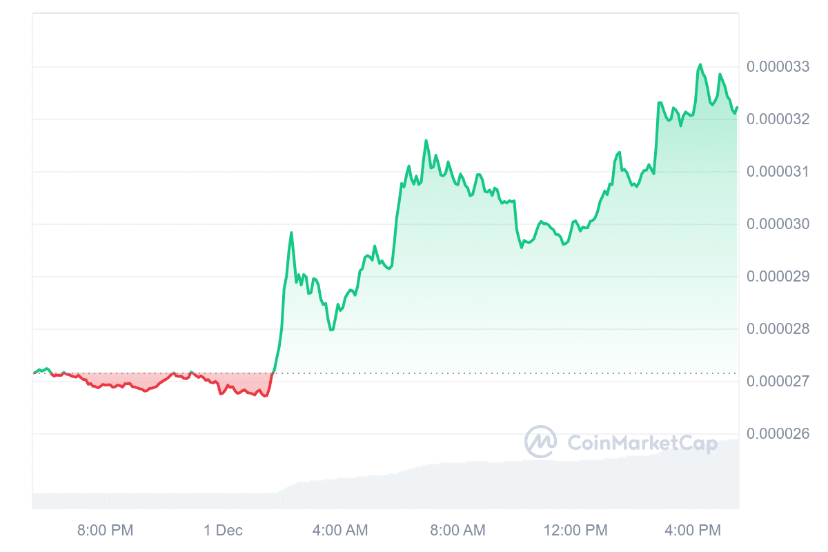 SHIB Price Chart