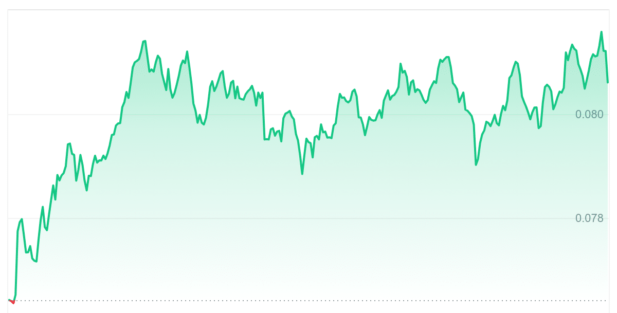 SKL Price Chart