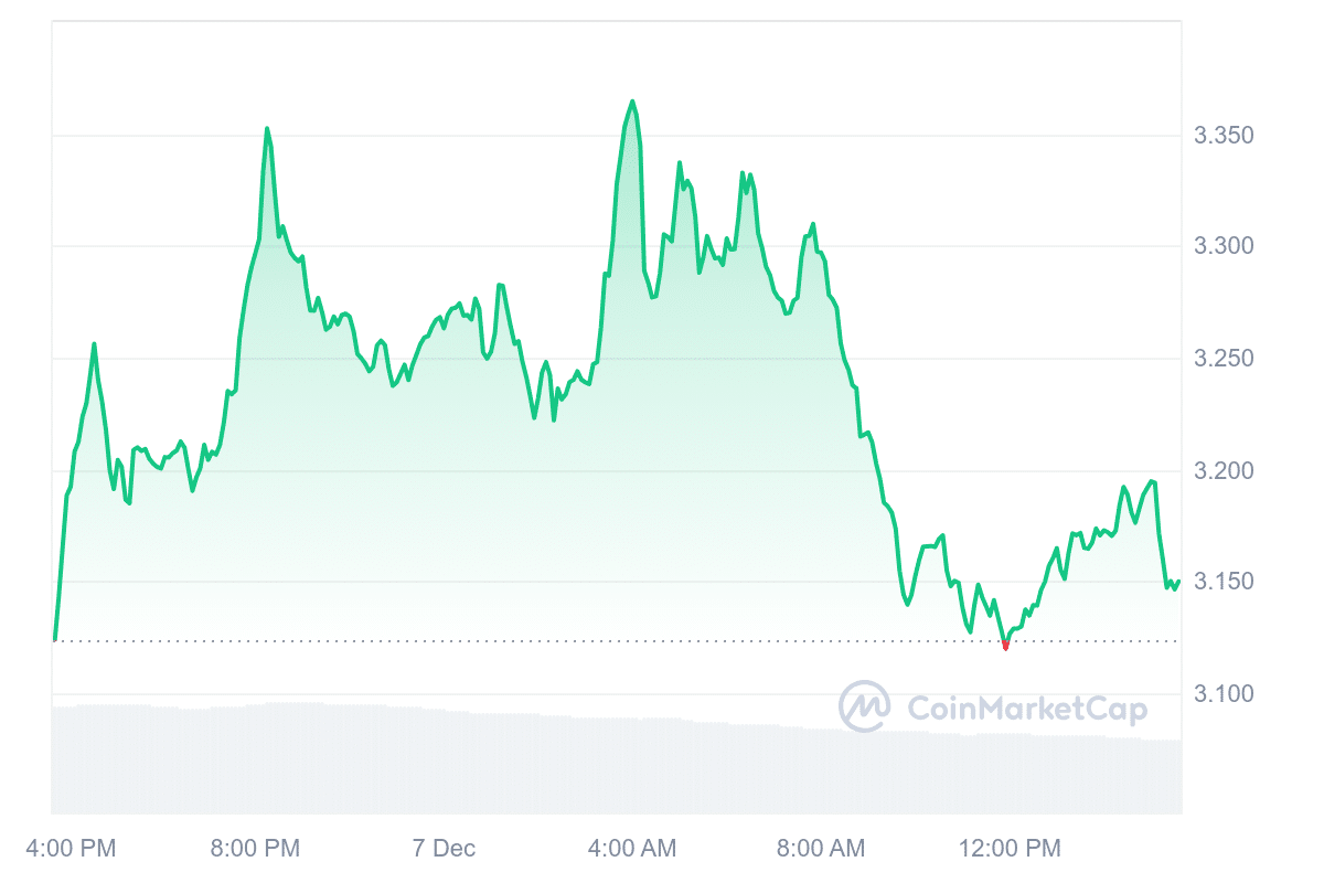 SNX Price Chart