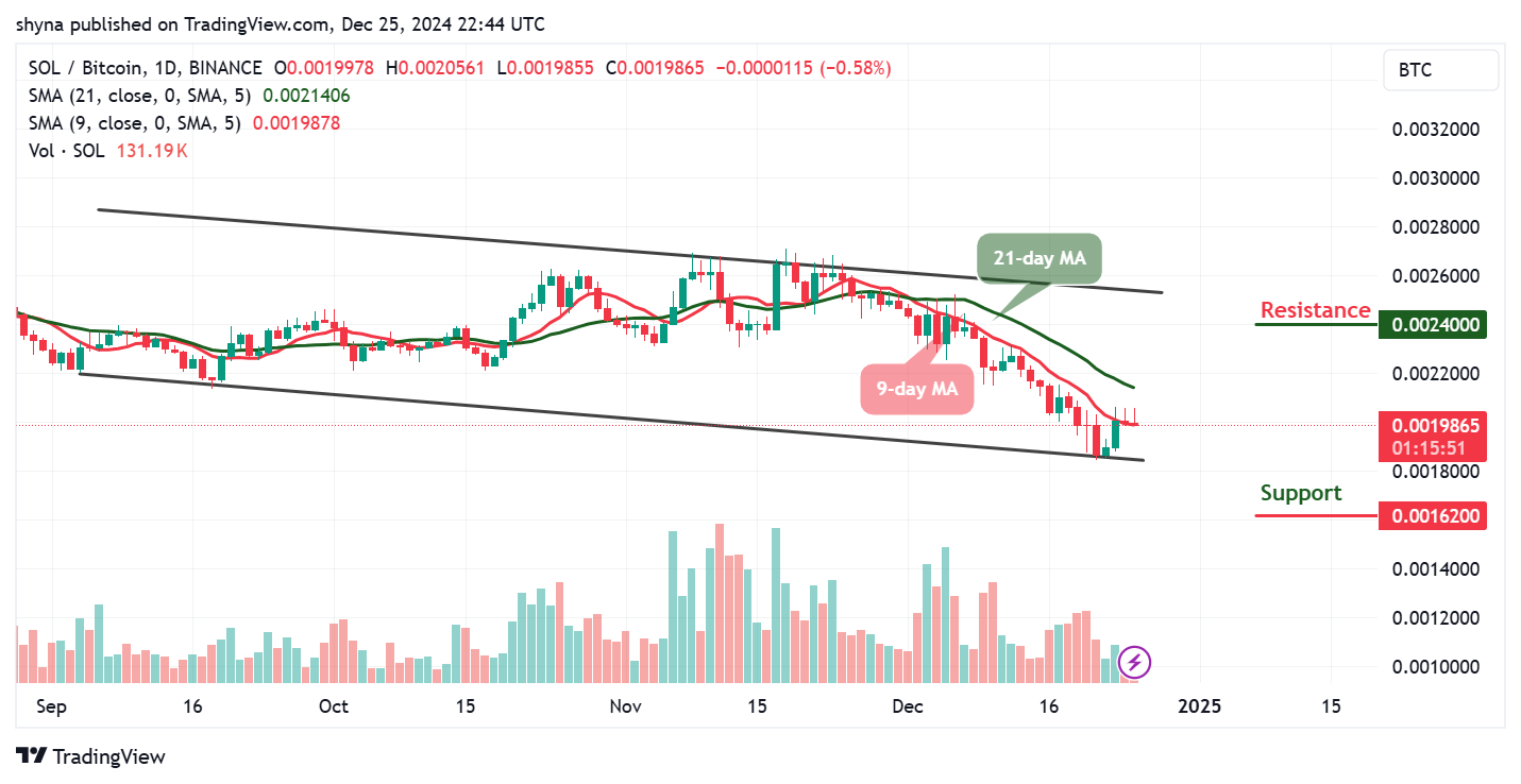 Solana Price Prediction for Today, December 26 – SOL Technical Analysis