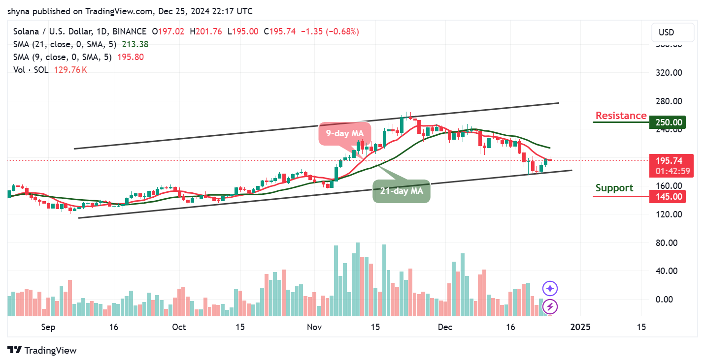 Solana Price Prediction for Today, December 26 – SOL Technical Analysis