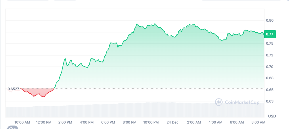 SPX Price Chart