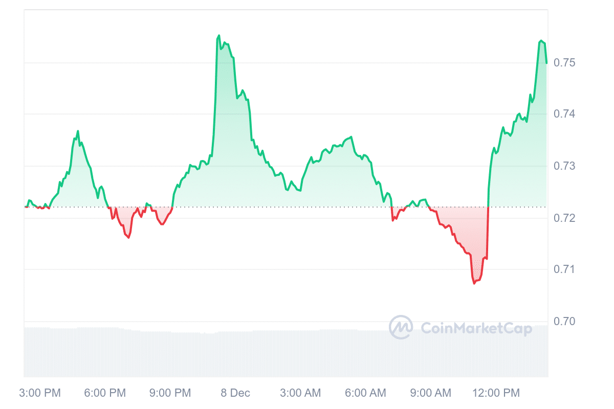 SPX Price Chart