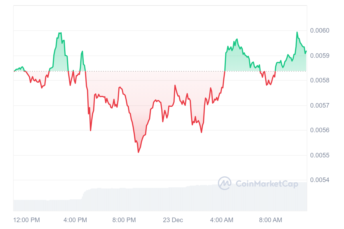 STMX Price Chart