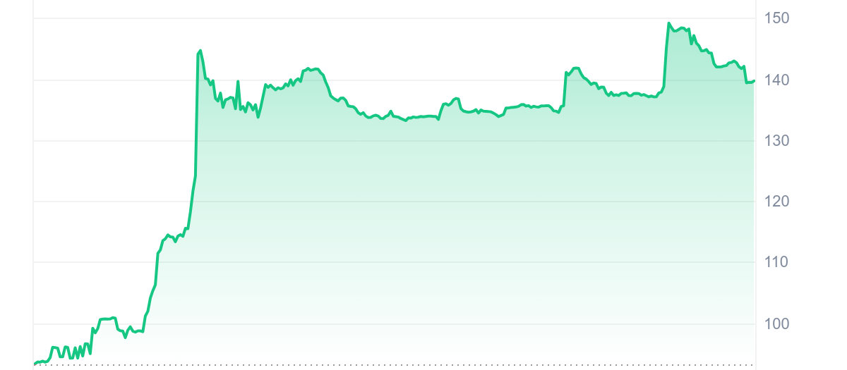 STNK Price Chart