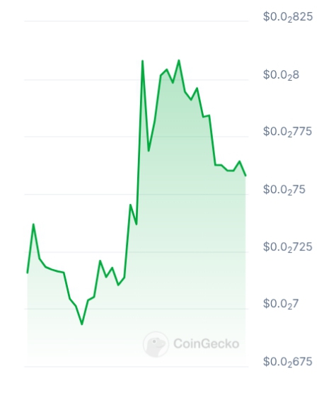 SUI Desci Agents price chart