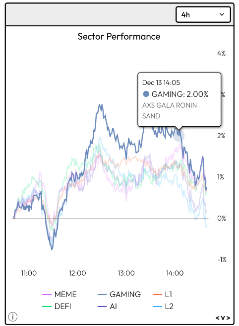 Sector Performance