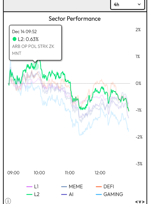 Sector Performance