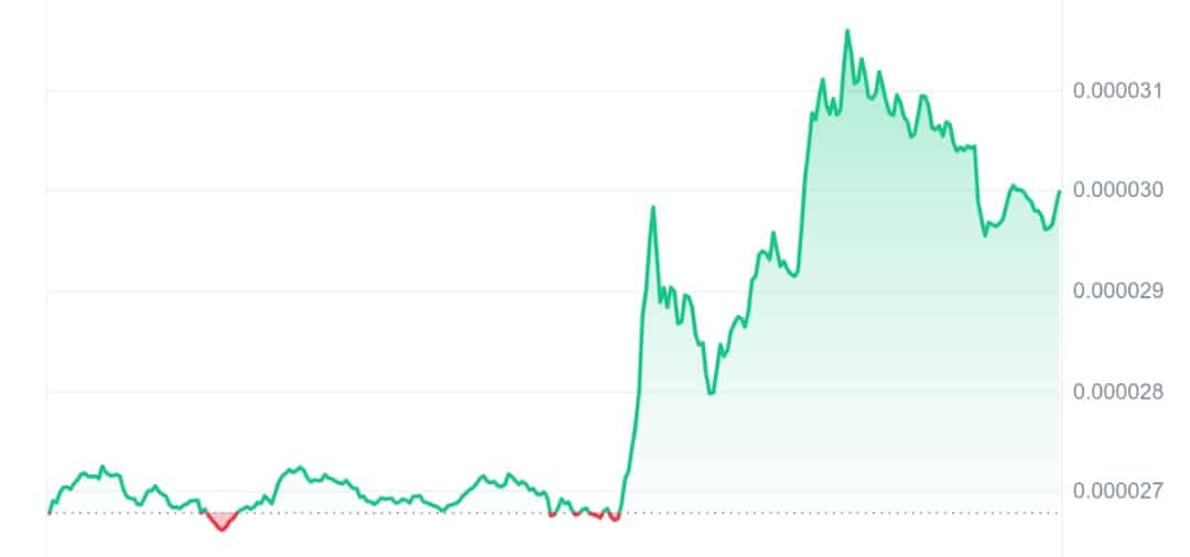 Shiba Inu price chart