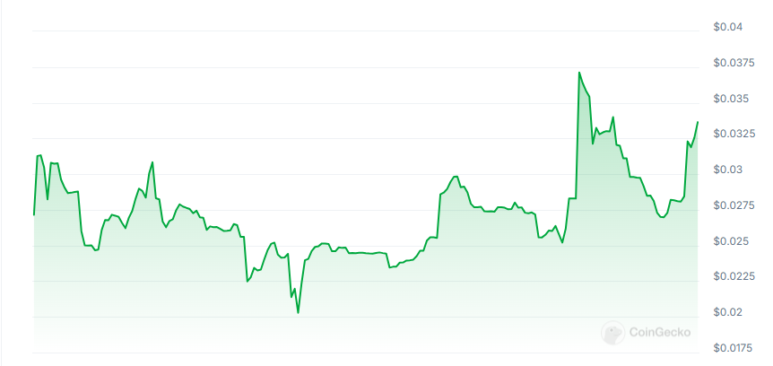 Simian AI price chart