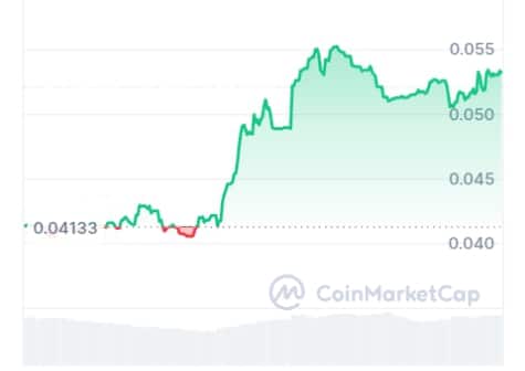 Sonic name service price chart