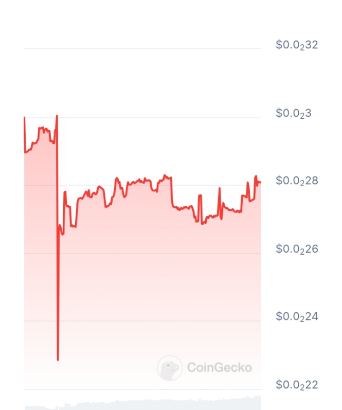 Soonchain price chart