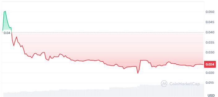 SphereX price chart