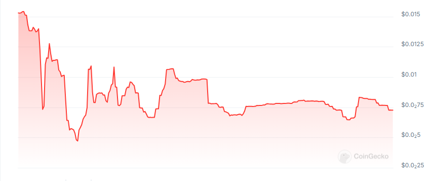 SquaresAI price chart