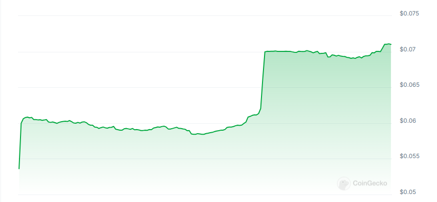 New cryptocurrency Releases, Listings, & Presales Right this moment – Stelsi, SphereX, DefiFund.AI