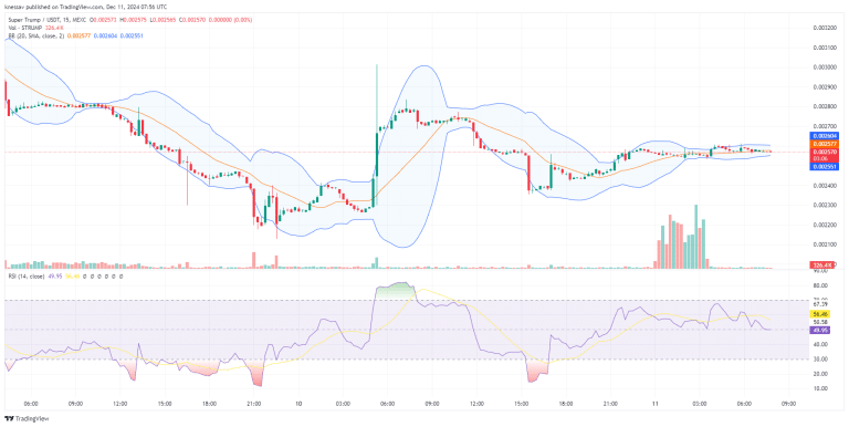 Super Trump Coin Price Fell 6%, While This ICO Heads For $6M