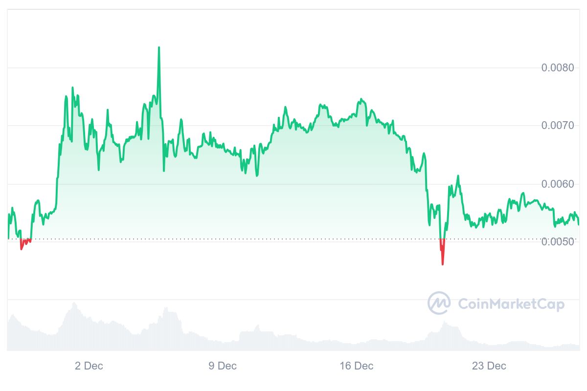 TEL Price Chart