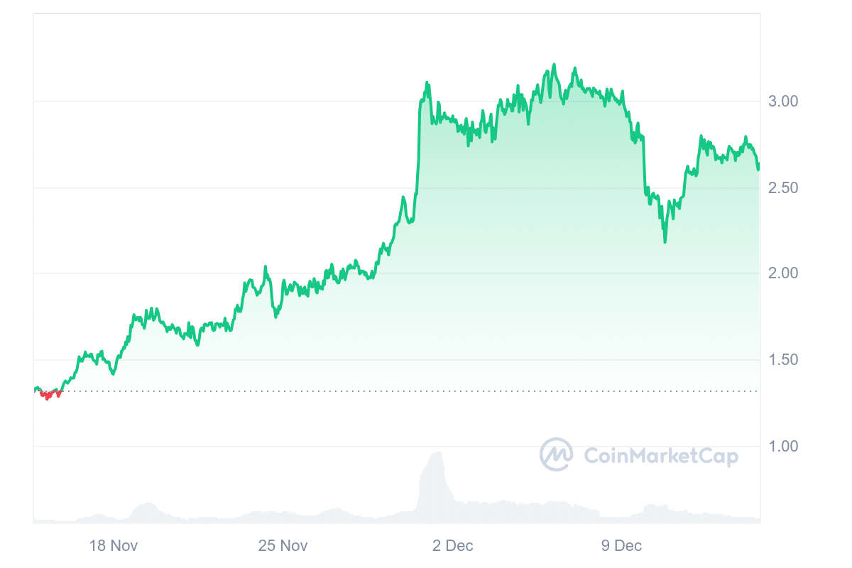 THETA Price Chart