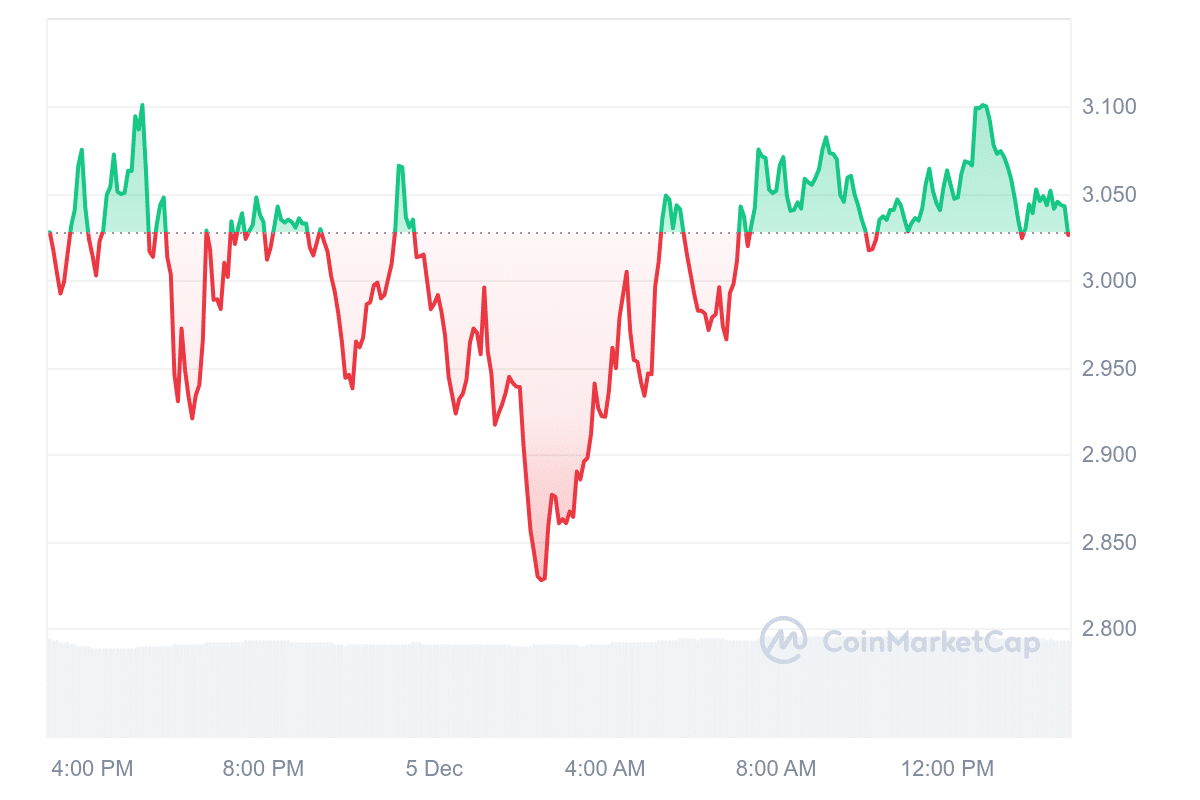 THETA Price Chart