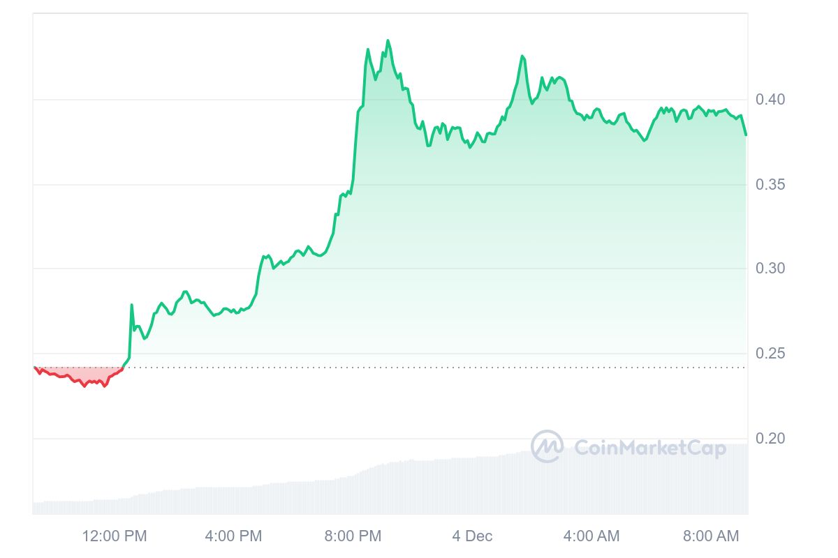 TRX Price Chart