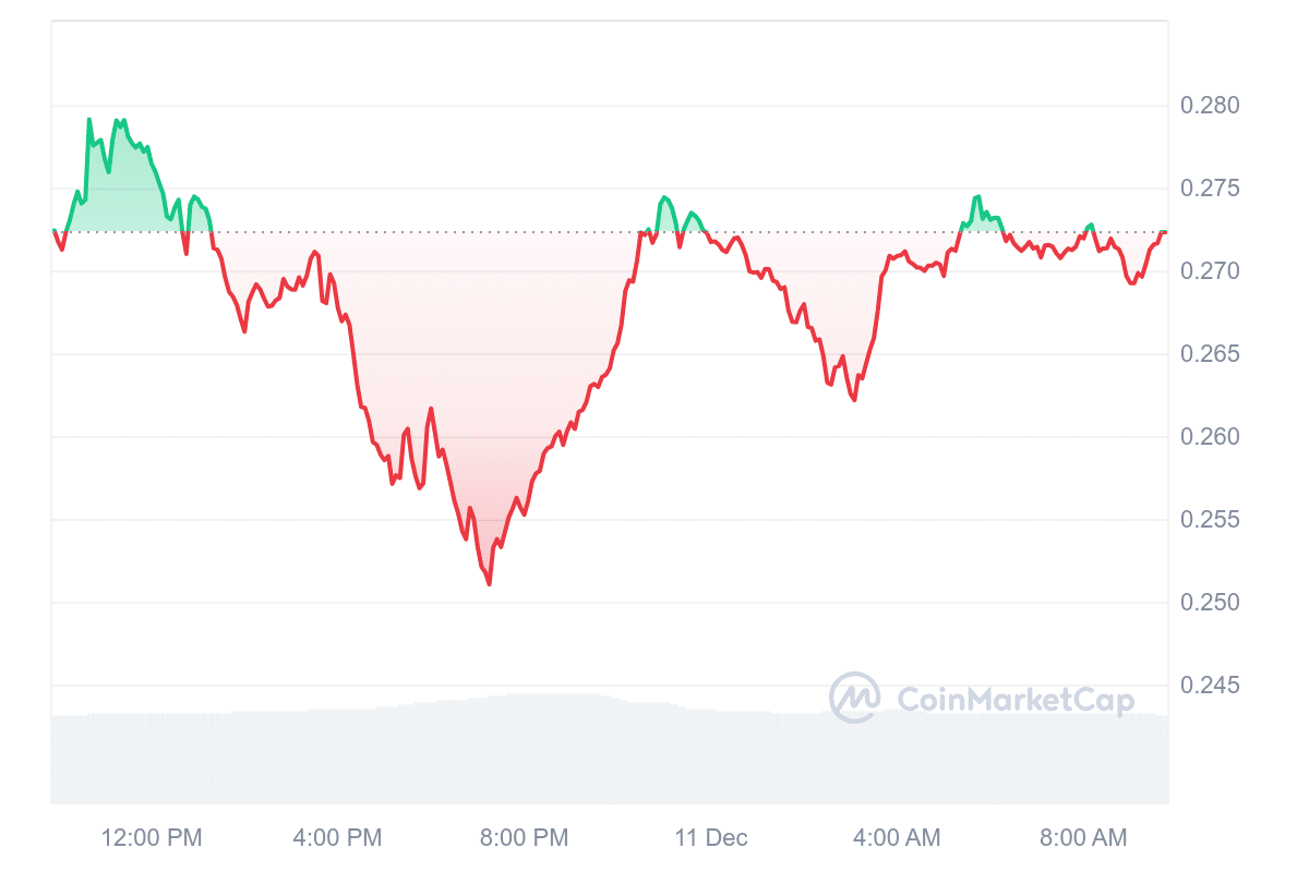 TRX Price Chart