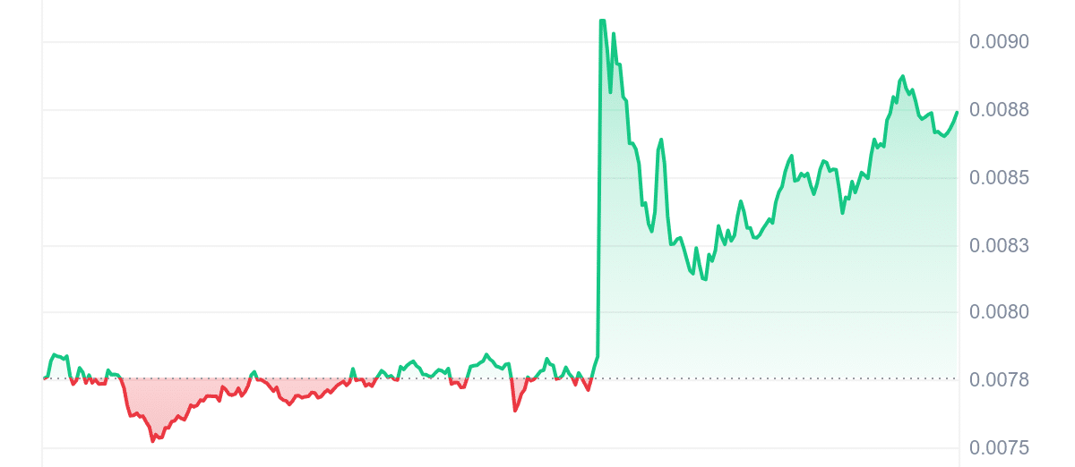 Prime Crypto Gainers At this time Dec 05 – Turbo, Bitcoin Gold, Telcoin, Ethereum Basic