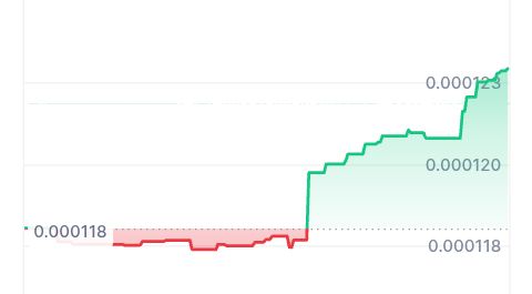 Tagger price chart