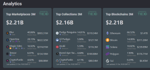 Top NFT Marketplaces in Q4,2024