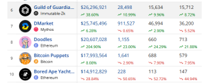 Top selling NFTs in December 2024 2