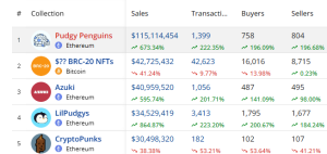 Top selling NFTs in December1