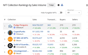 Top selling NFTs in the past 7 days