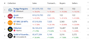 Top selling NFTs in the past 7 days