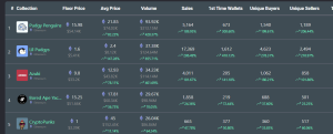 Top selling NFT in Q4,2024