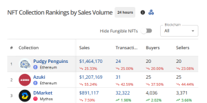 Top selling NFTs in the past 24 hours